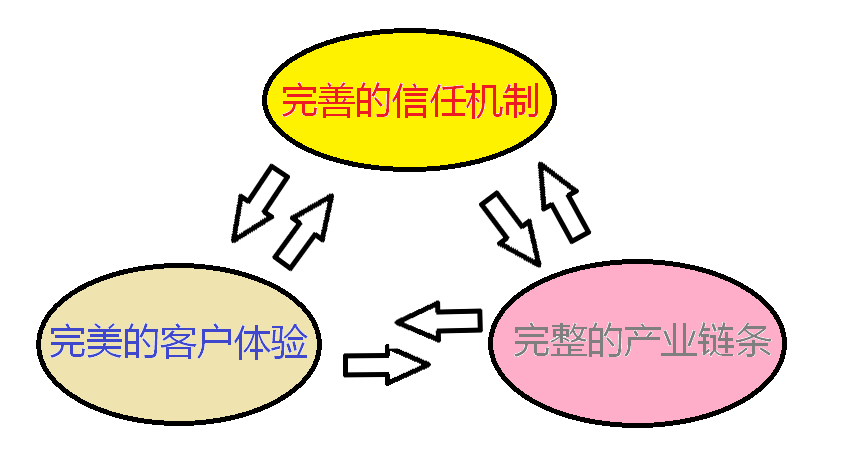 再在的区别