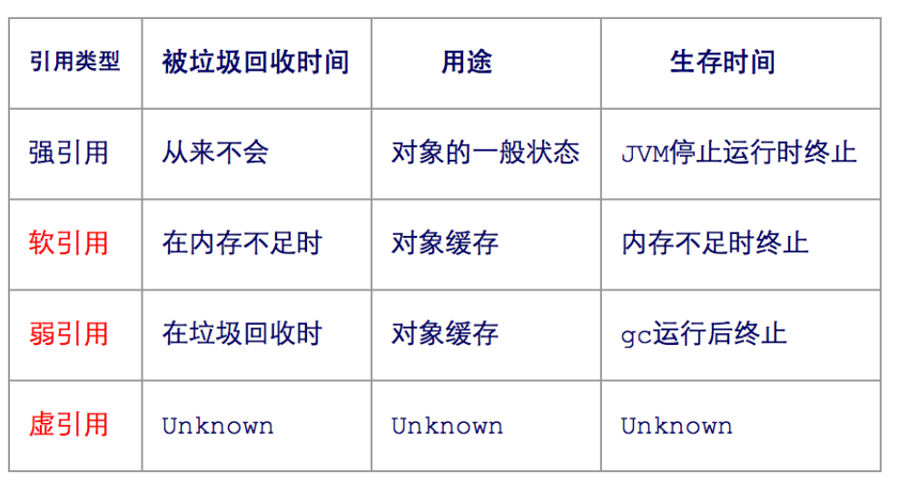 值类型引用类型区别 值类型与引用类型有什么区别 
