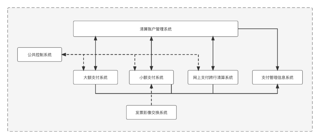 大小额支付系统区别 大额支付系统和小额支付系统的差异 