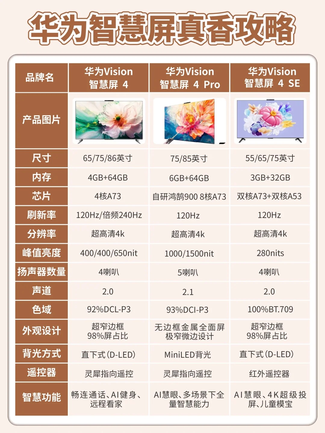 怎样区别高仿屏幕 高仿屏幕一般多少钱? 