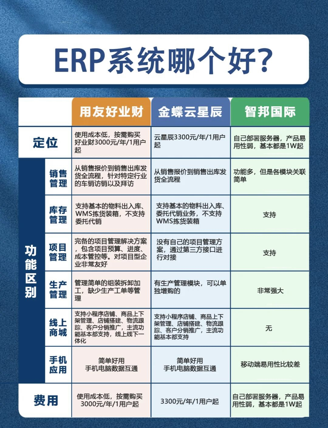 用友和金蝶软件的区别 用友和金蝶软件的区别和联系 