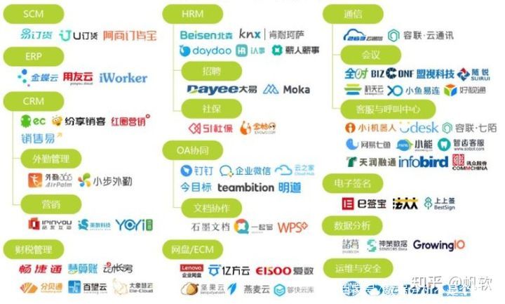 sap和用友的区别 用友和sap区别可以从哪几方面来看 