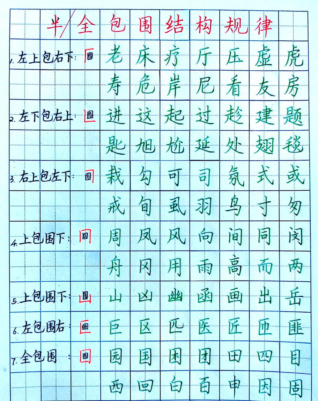 字体的全角半角区别 全角字体和半角字体区别 