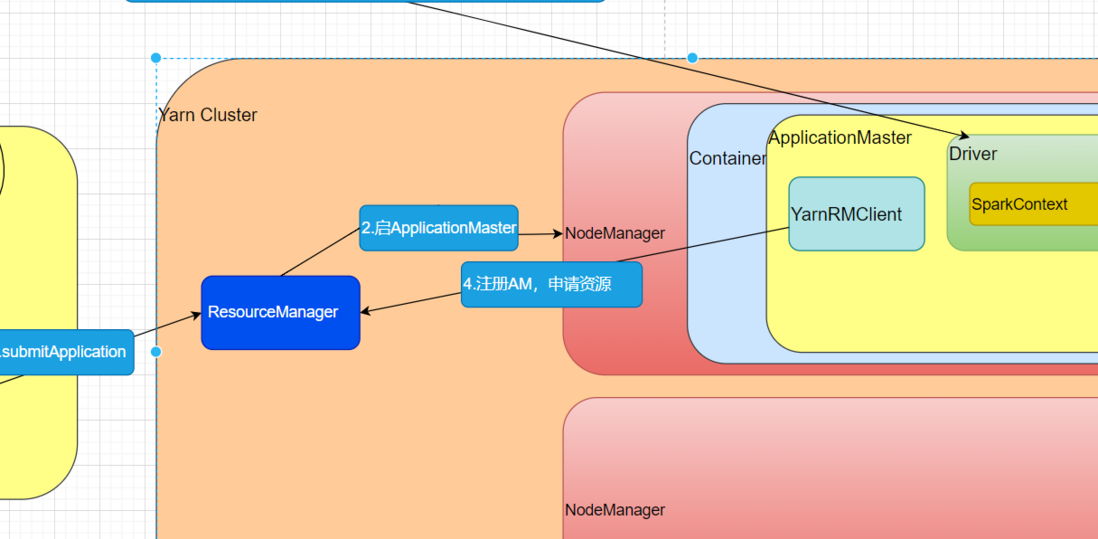 url和endpoint区别 urlconnection和httpclient 