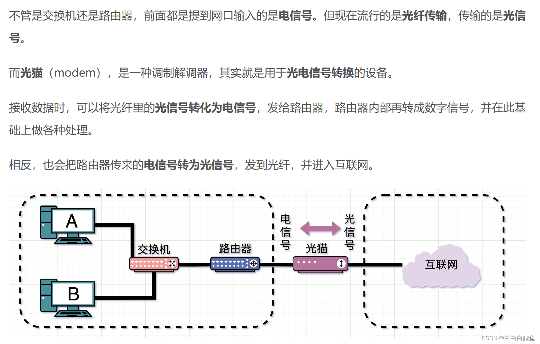 光纤猫onu区别 光猫是onu设备吗 