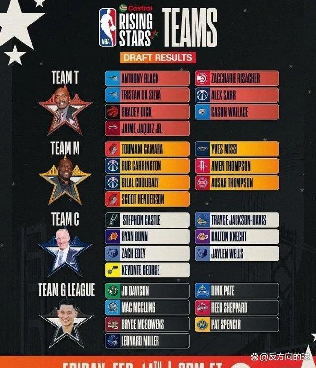 有木有NBA最佳新秀最后成为巨星的成材率数据的简单介绍