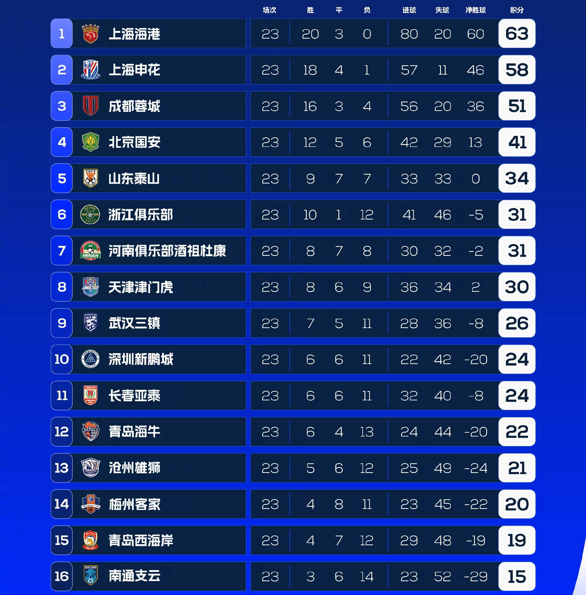 关于利物浦客场战胜西布朗，继续领跑积分榜的信息