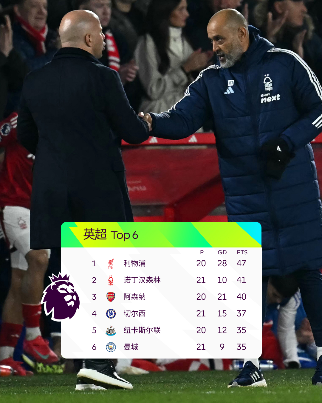 关于利物浦客场力克富勒姆，继续领跑英超积分榜的信息