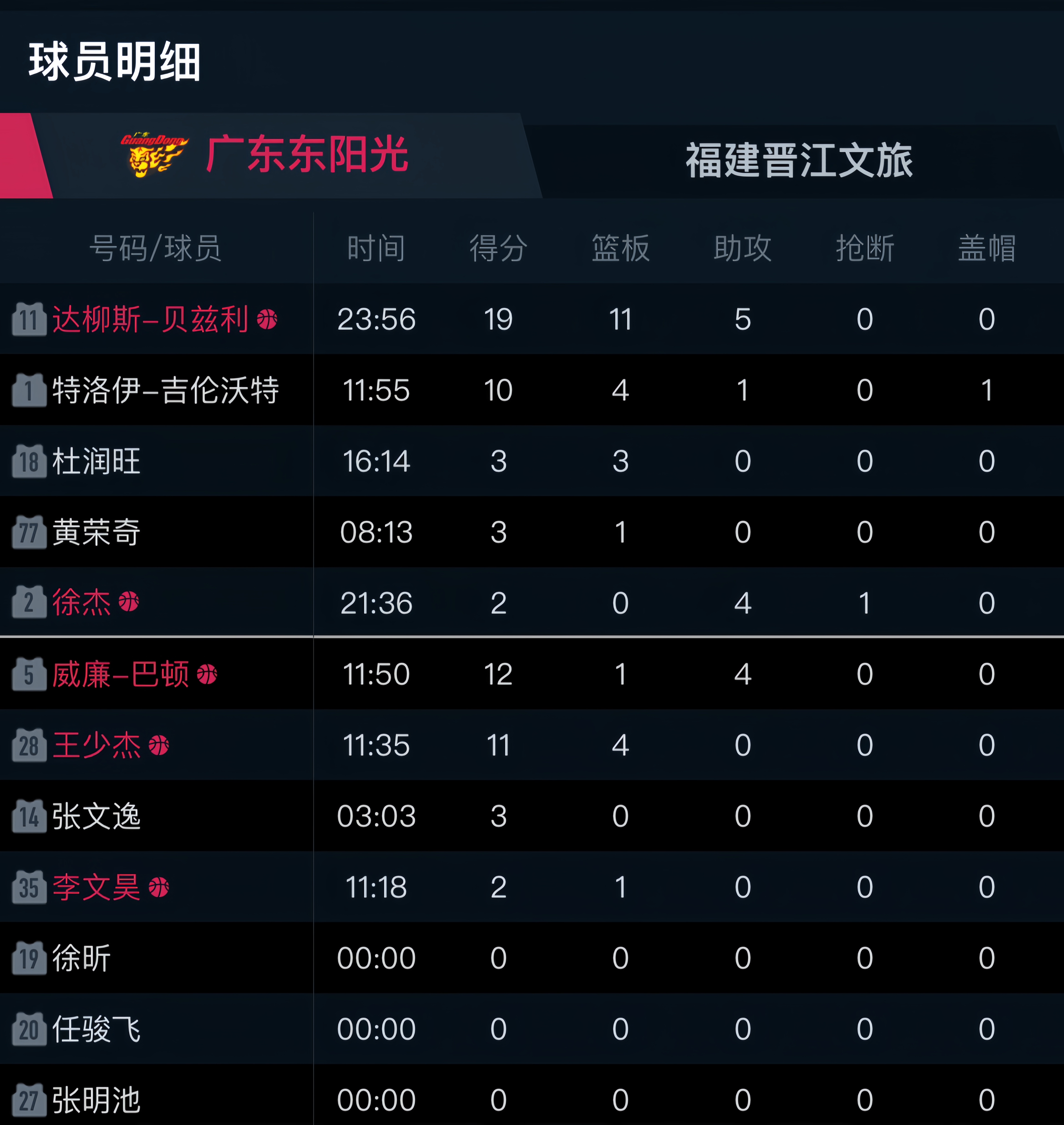 顶级篮球赛事引发热潮，球员实力对比分析的简单介绍