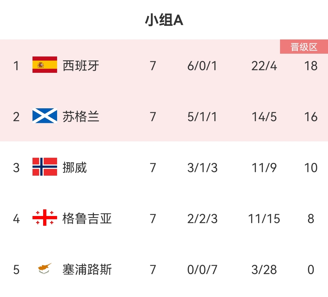 包含拜仁慕尼黑实力碾压对手，继续领跑积分榜的词条