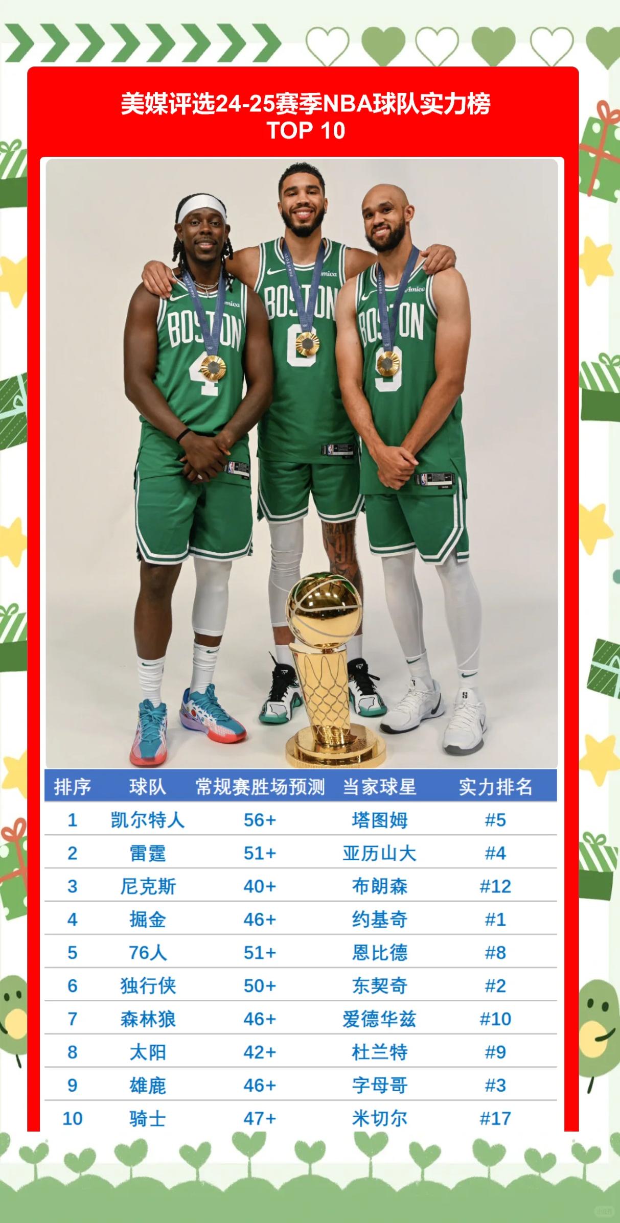 NBA明星球员组成新赛季策略阵容，备战赛季 nba明星球员组成新赛季策略阵容,备战赛季是什么 
