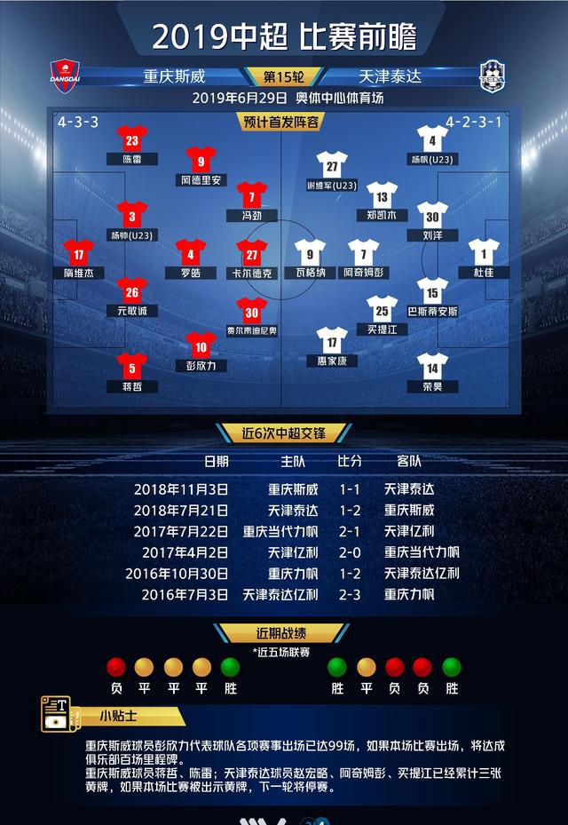 重庆斯威主场逼平天津泰达，双方战成平局的简单介绍
