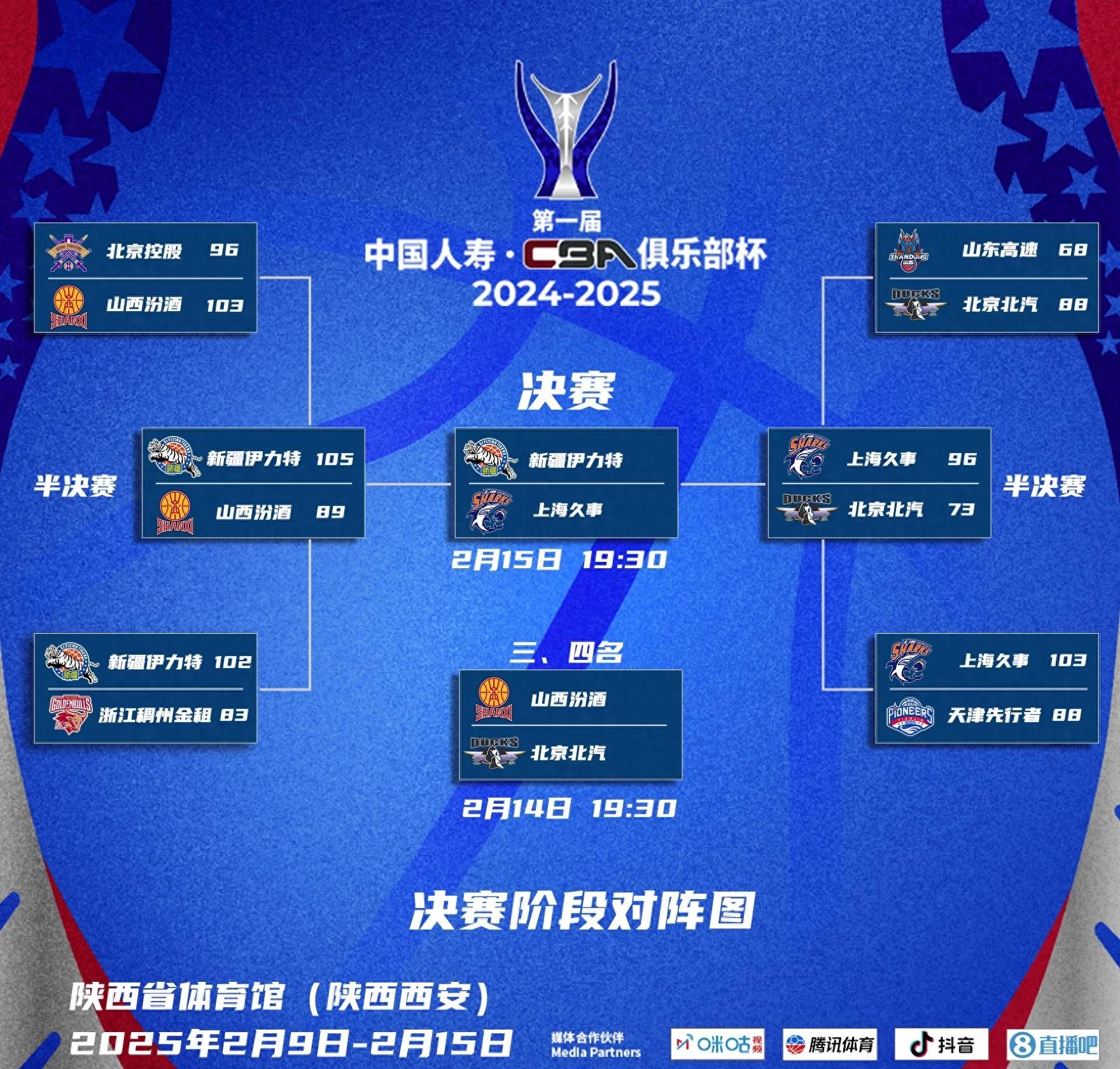 赛季末赛事密集，球队备战积极性高涨 