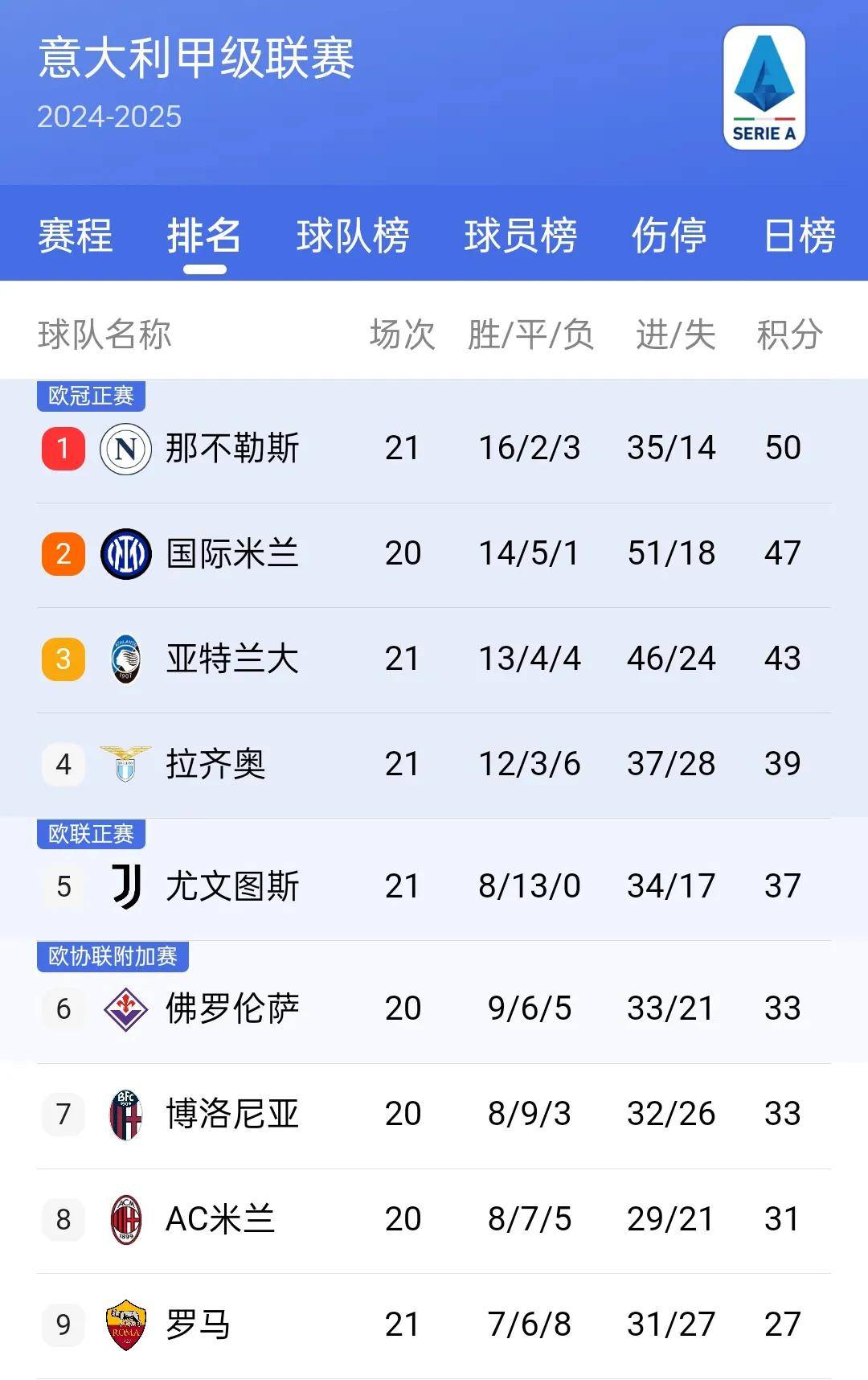 拜仁慕尼黑豪取主场胜利，领先积分榜的简单介绍