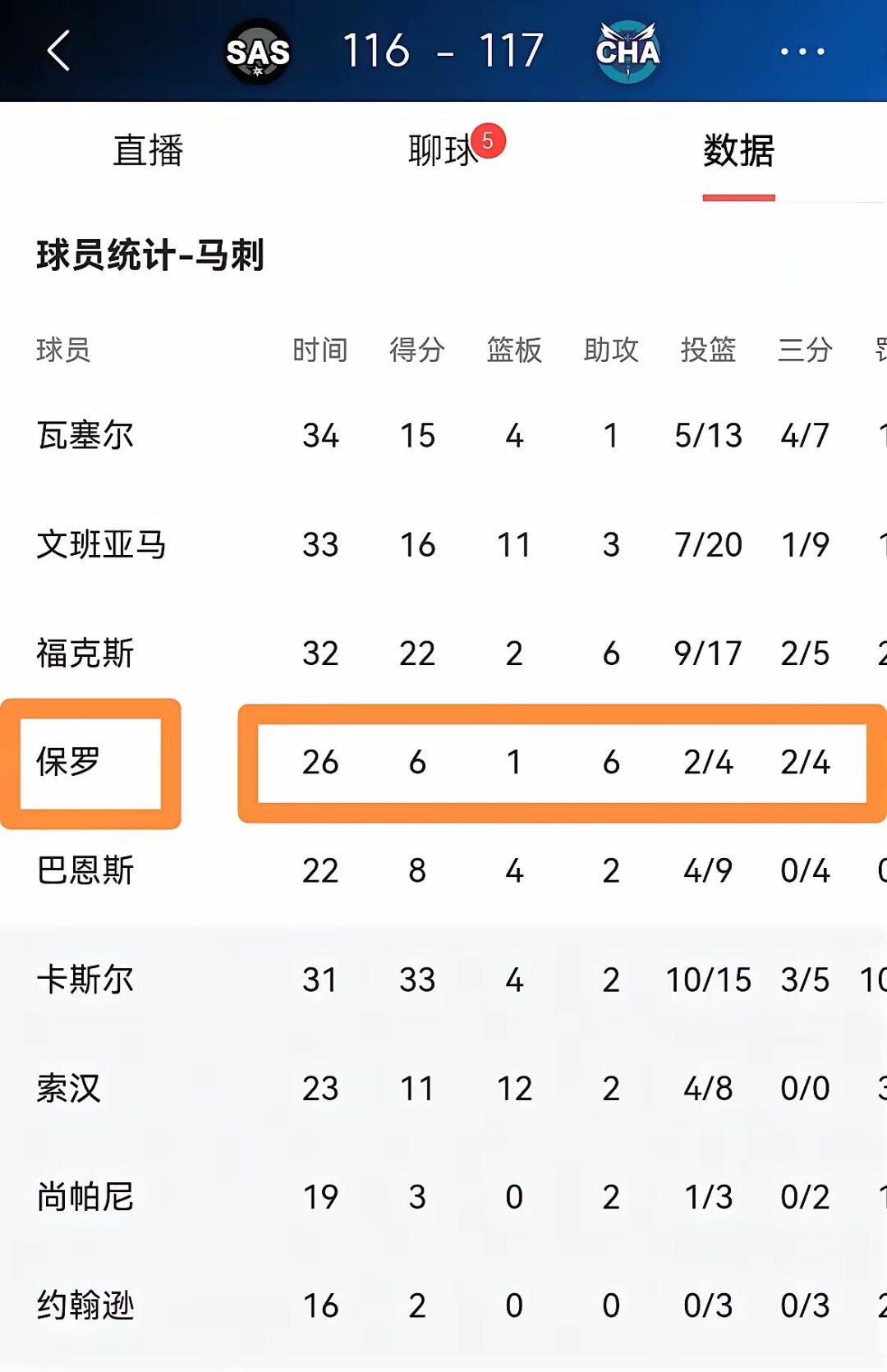 马刺队内角老将崭露头角，稳定防守端表现的简单介绍
