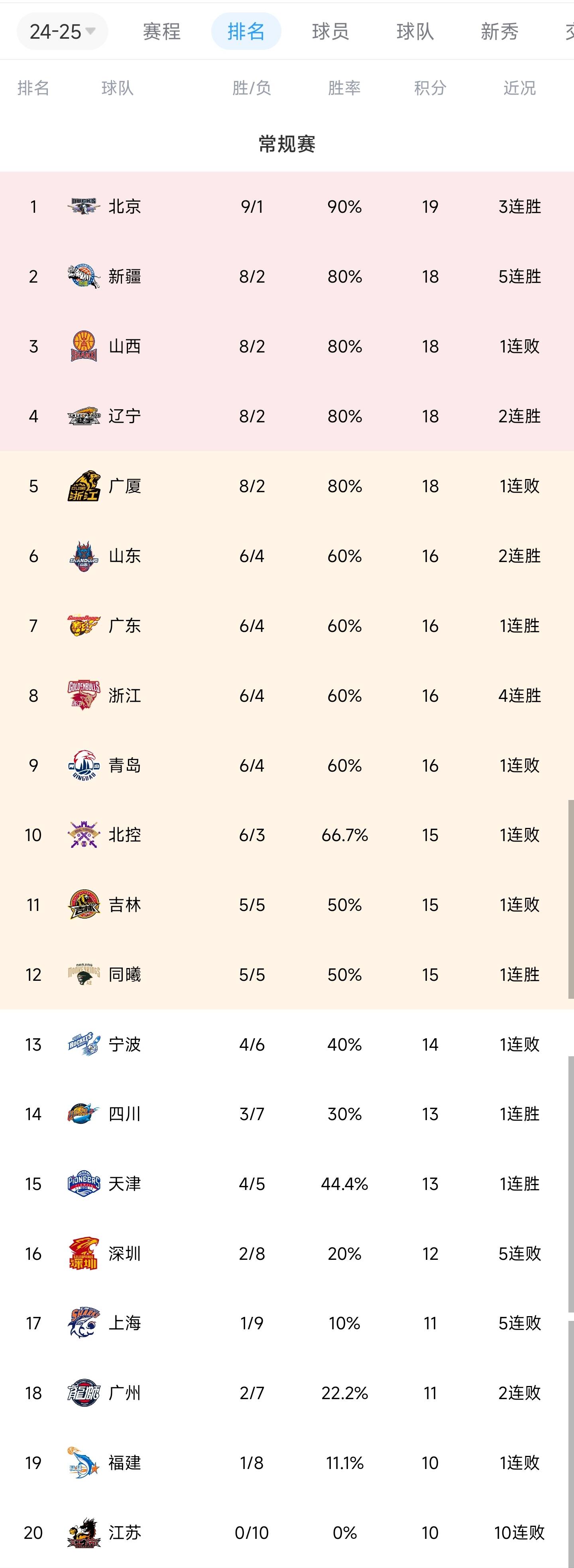 鲁能主场憾负恒大，积分榜落后拉大 