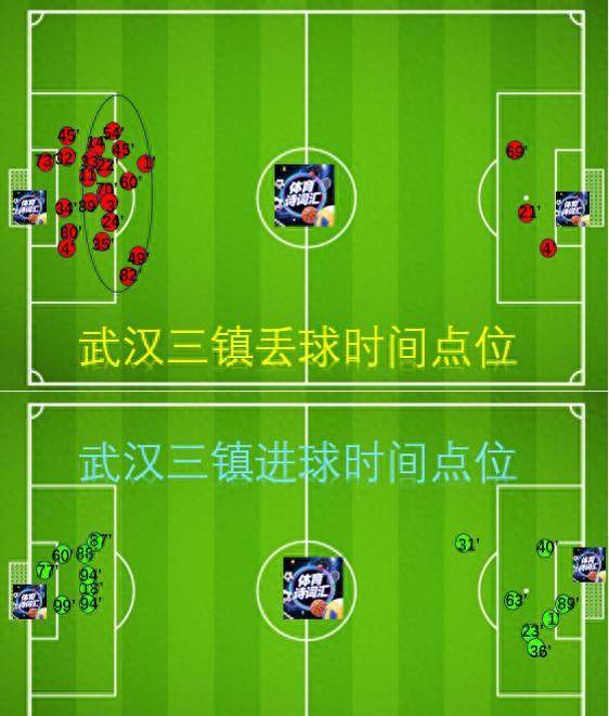 武汉三镇连败不见底，出现调整困境需要找回状态的简单介绍