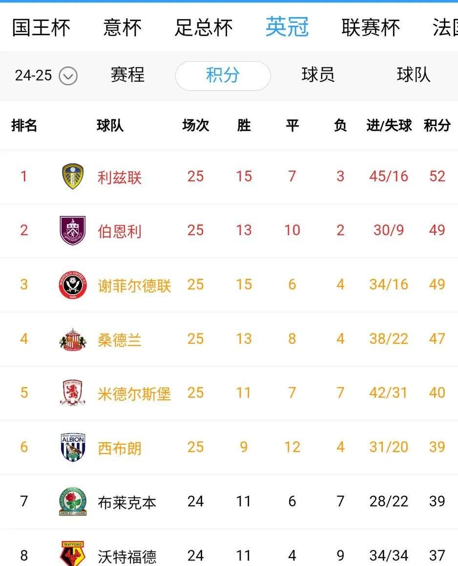 包含巴黎圣日耳曼进账三分，领跑积分榜继续领先的词条