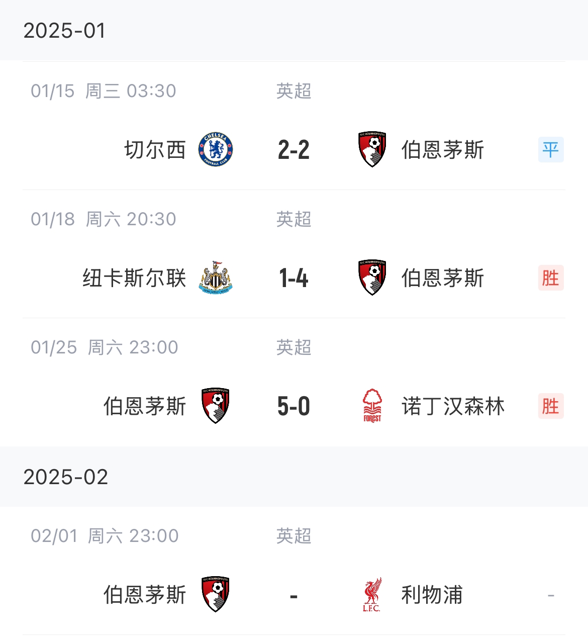 关于伯恩茅斯三分在握，遥遥领先于对手的信息