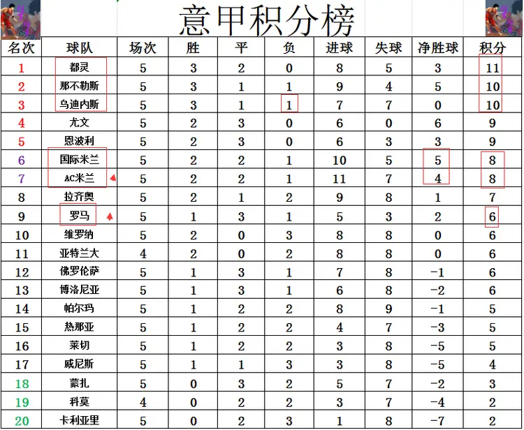 AC米兰主场大胜乌迪内斯，继续领跑积分榜的简单介绍