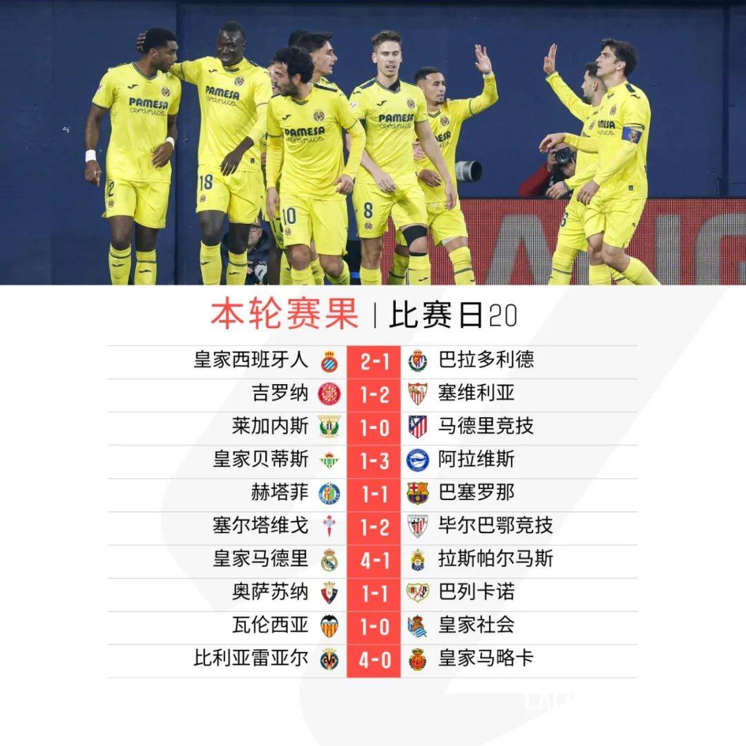 包含再现梅罗万级头号助攻！巴萨客场-完胜比利亚雷亚尔的词条