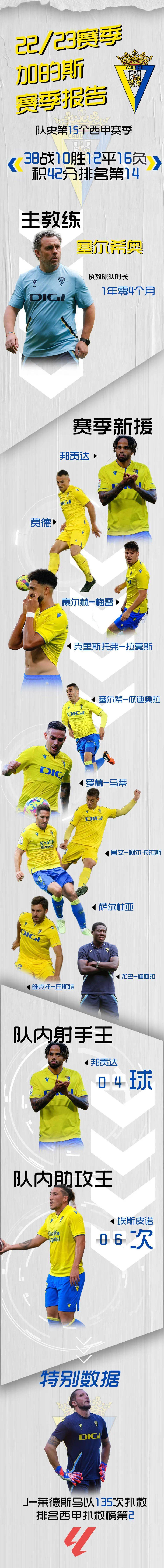 瓦伦西亚惨败无法接受，失去主动权的简单介绍