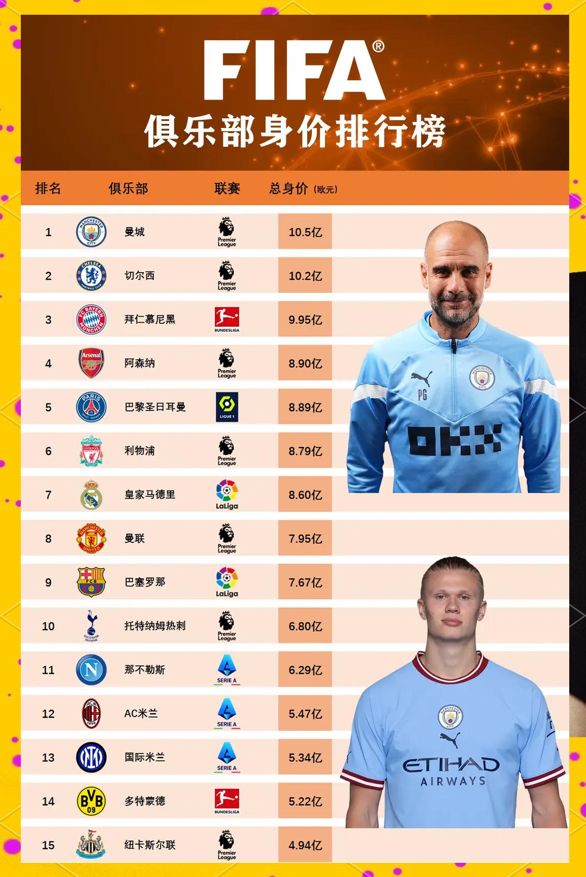 拜仁慕尼黑横扫对手，卫冕欧战冠军！ 