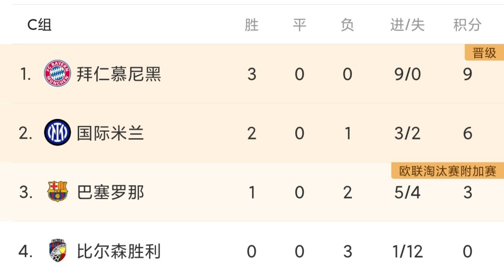 关于阿贾克斯逆转波尔图，晋级形势大好的信息