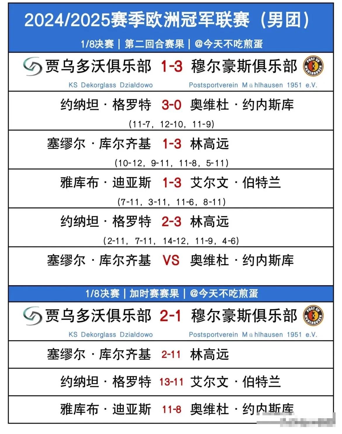波兰险胜苏格兰，晋级淘汰赛资格在望 