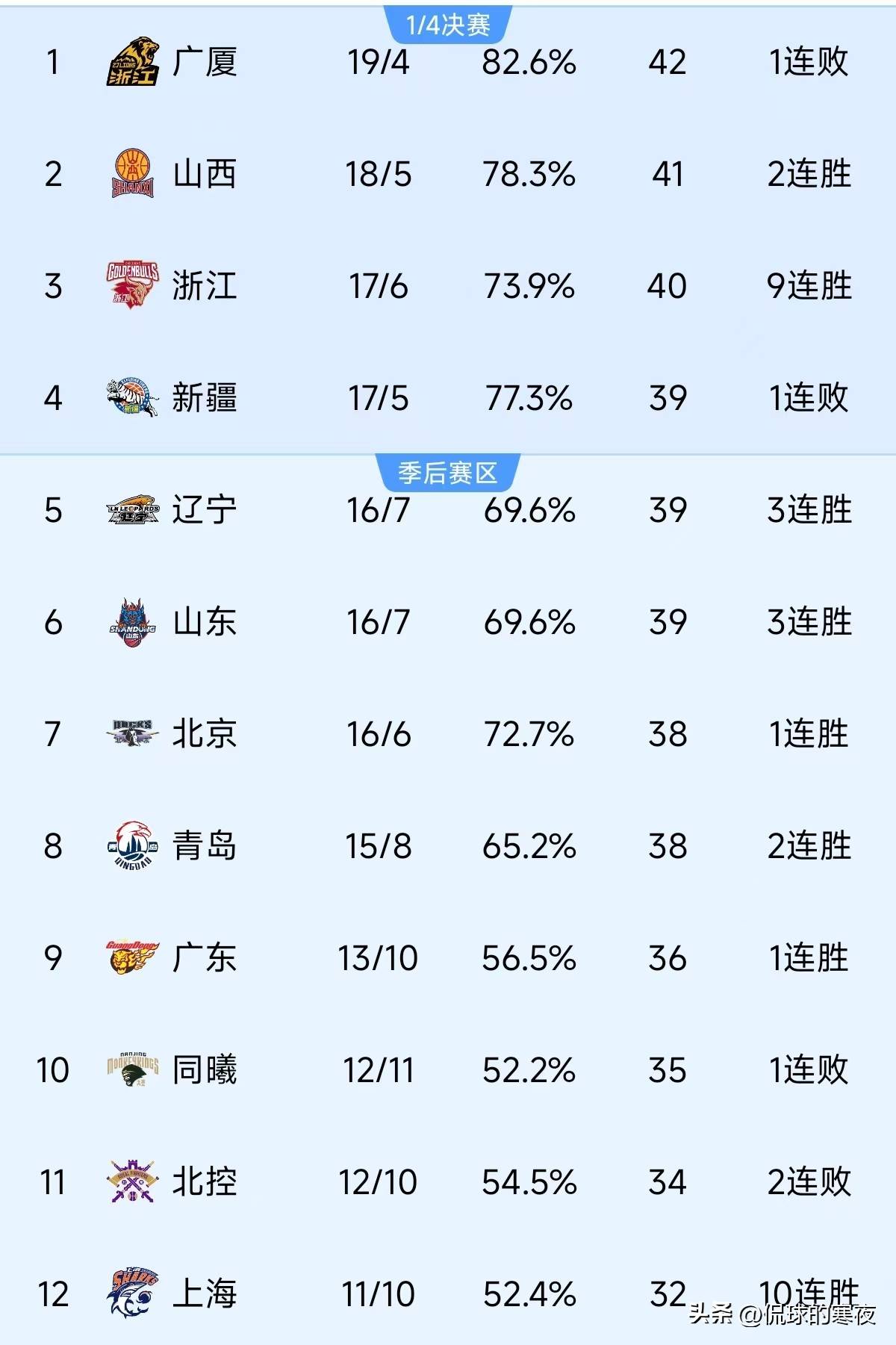 包含取得关键胜利，某队晋级比赛下一轮的词条