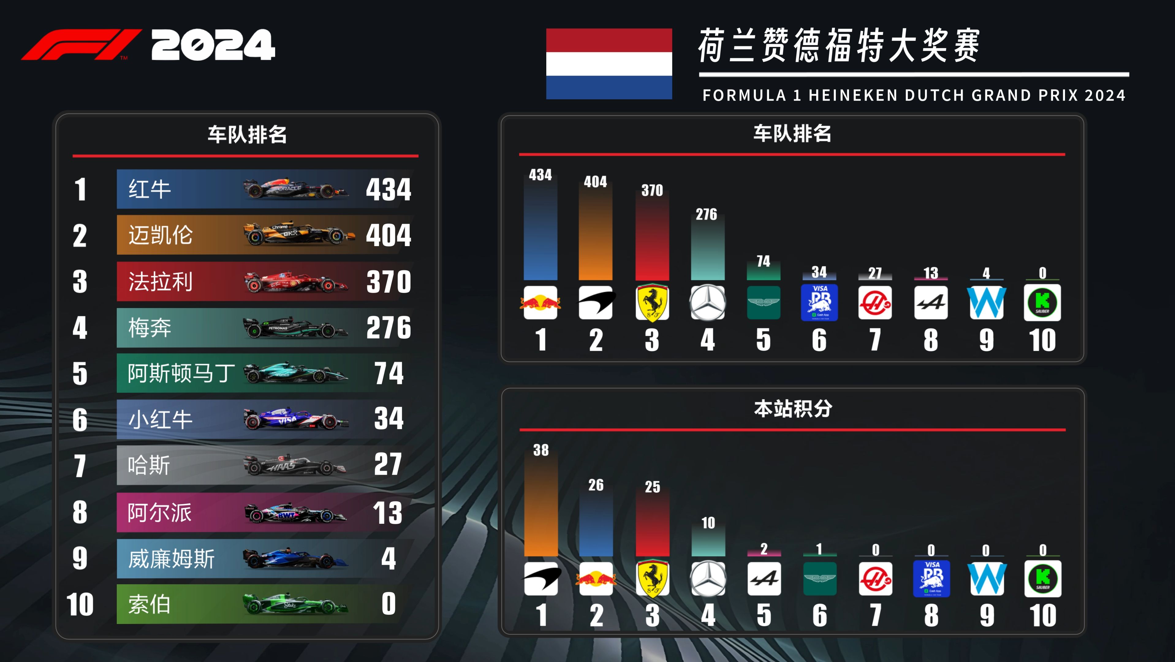 包含里尔主场再添一胜，继续领先积分榜的词条