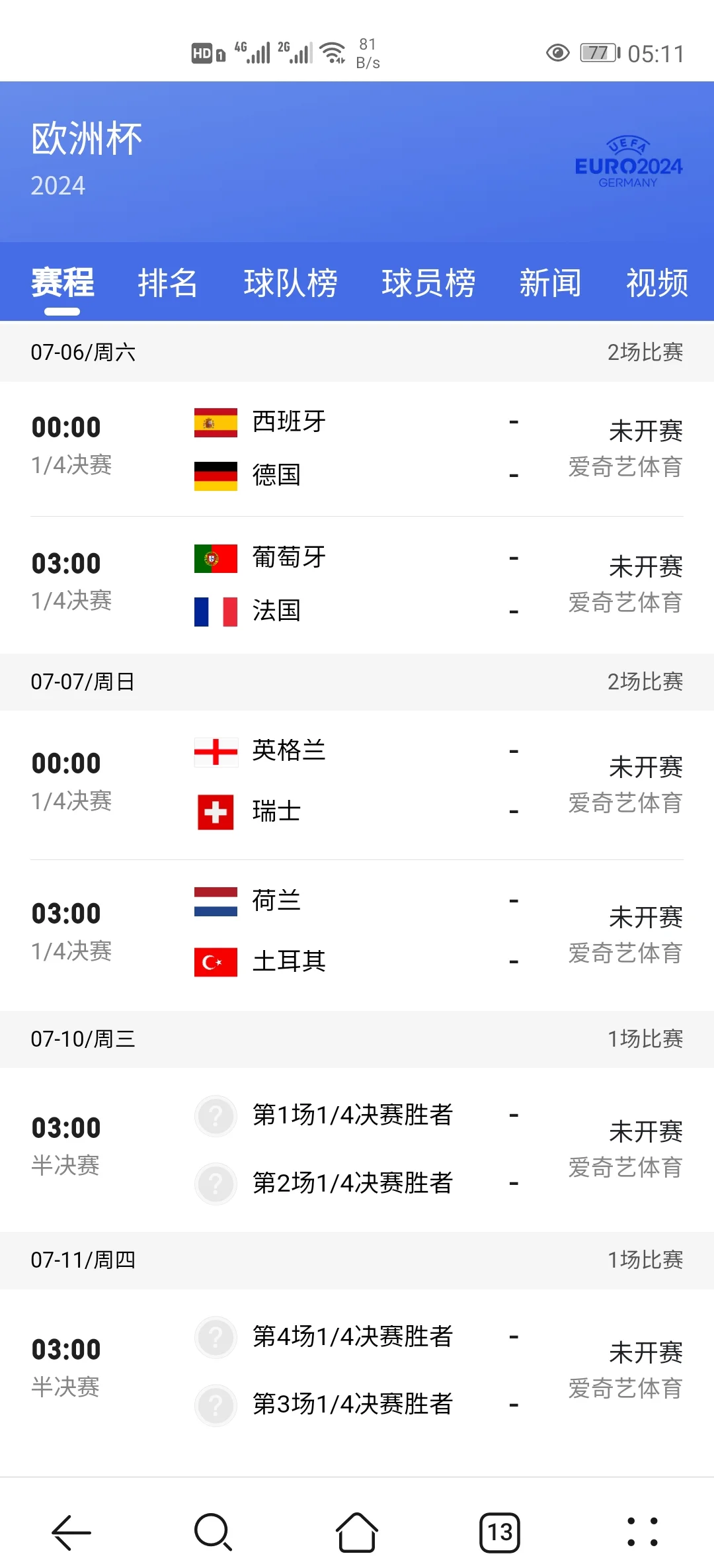 意大利力克乌克兰，顺利晋级欧洲杯八强 