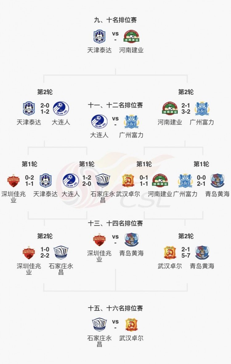 江苏苏宁迎战上海上港，争夺联赛领头羊位置的简单介绍