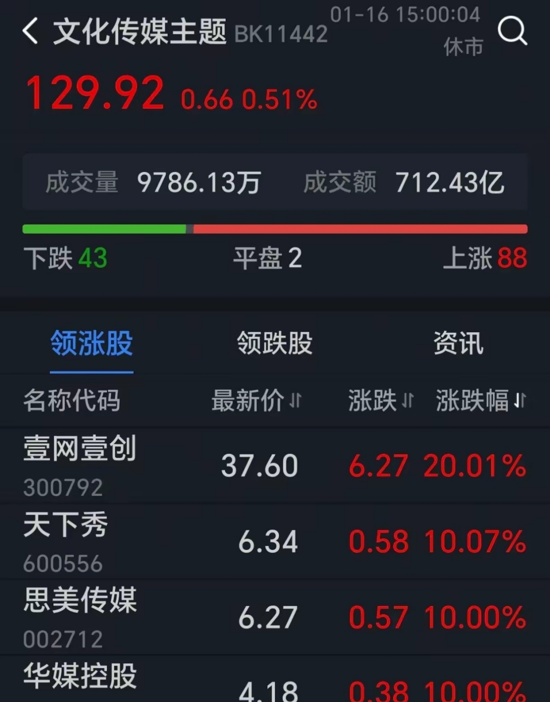 单场数据刷新纪录，创造历史新高的简单介绍